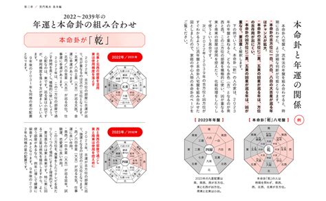 本命卦 夫婦 逆|運気アップに本命卦と八宅派風水のどちらを信じると。